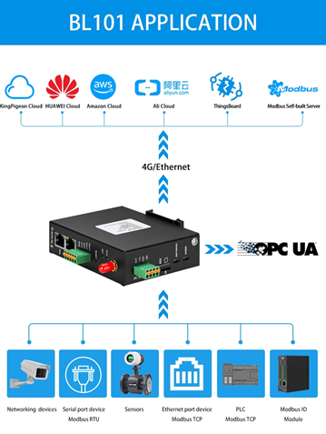 IoT Gateway2