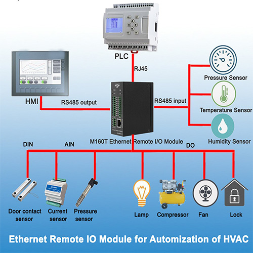 IoT App